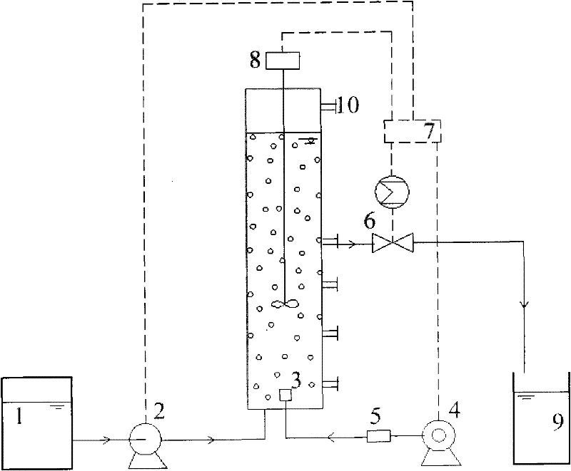 Preparation method of short-cut nitrification and denitrification granular sludge in high Do condition