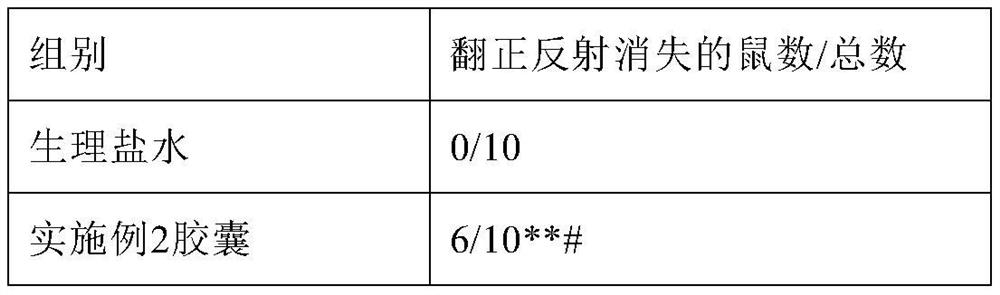 Solid gastrodia elata consciousness-restoring traditional Chinese medicine composition as well as preparation method and application thereof