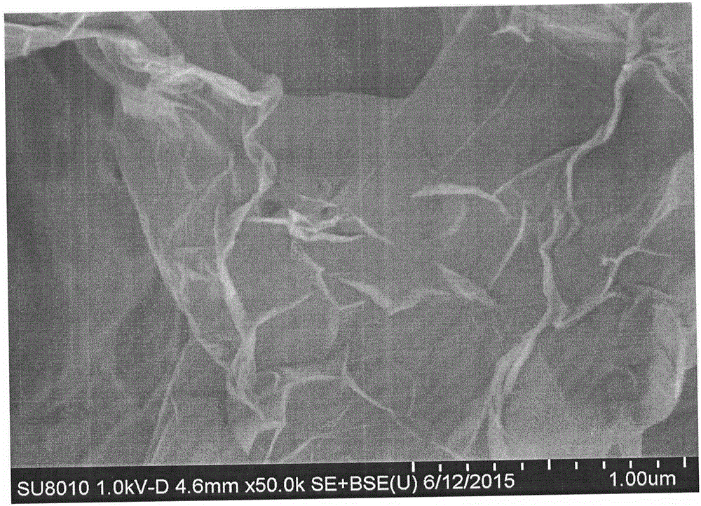 Preparation method of sulfur/carbon/oxide combined electrode material