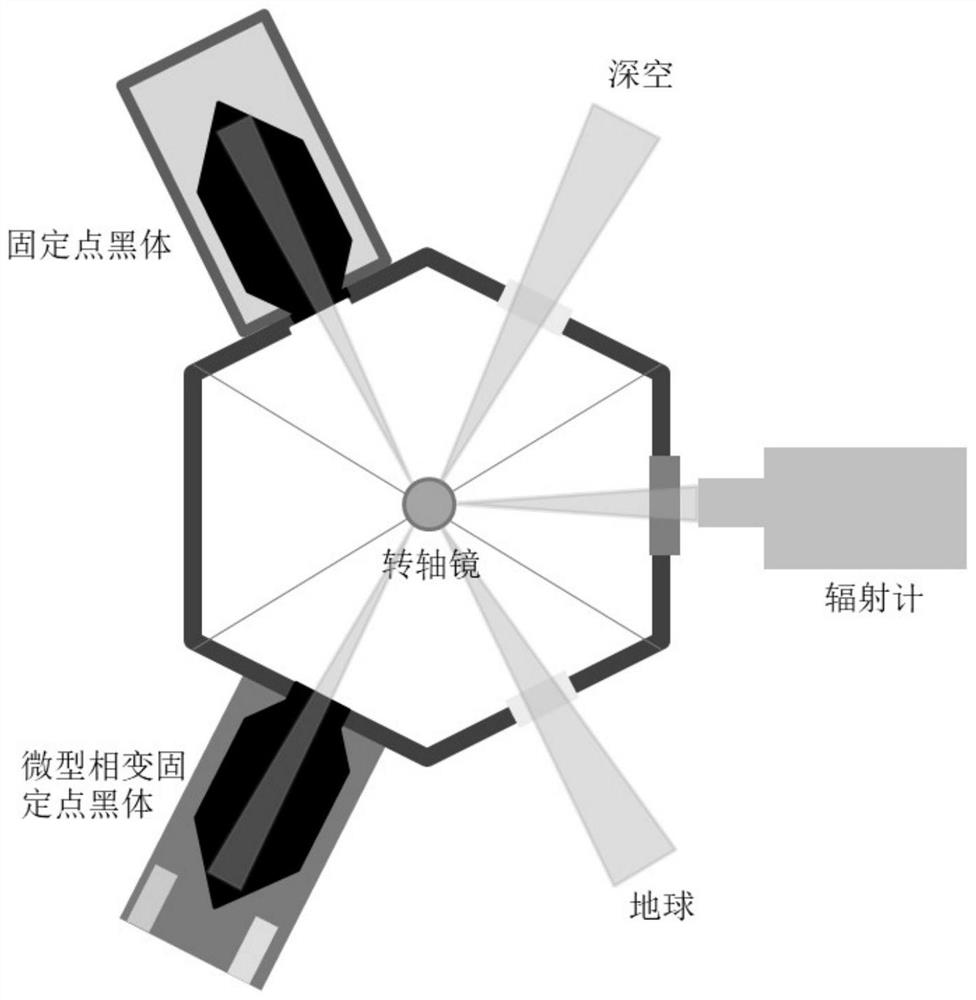 An in-space calibration method based on an accurate miniature phase transition fixed-point blackbody model