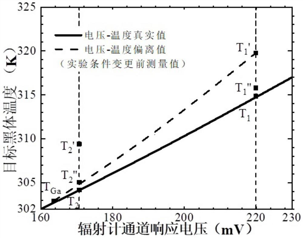 An in-space calibration method based on an accurate miniature phase transition fixed-point blackbody model