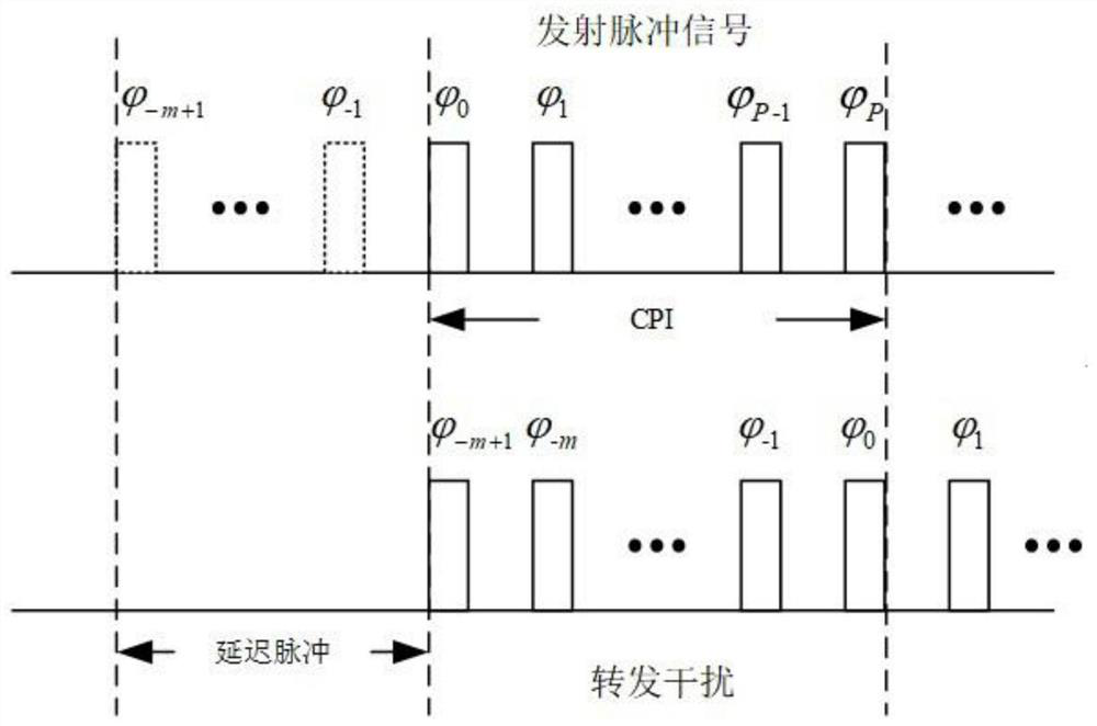 A Sparse Observation Method for Compressive Sensing Radar Interference Suppression