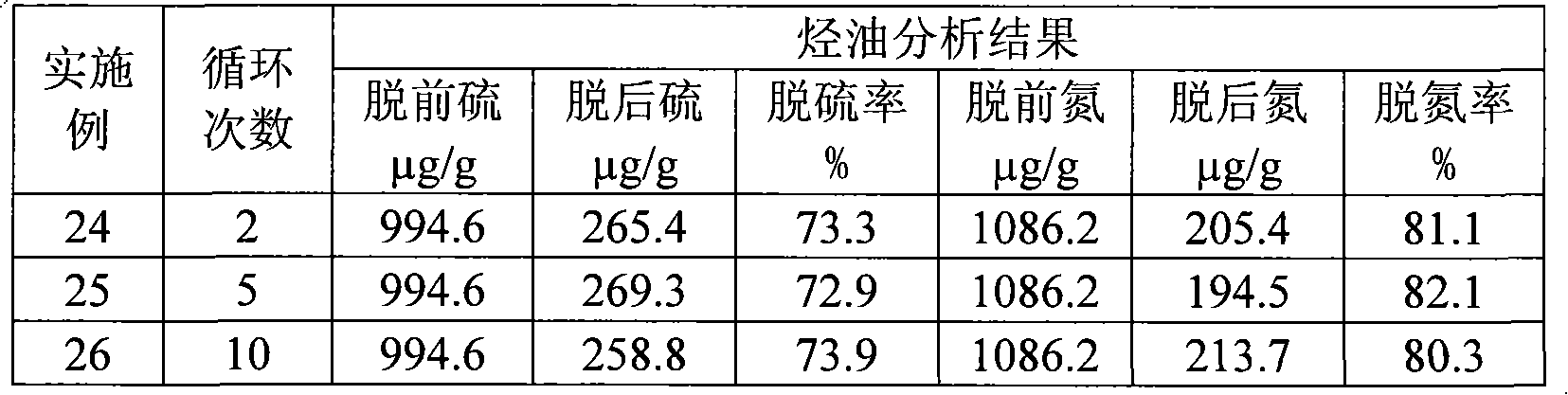 Hydrocarbon oil sulfur-nitrogen compound remover, preparation method thereof and application thereof