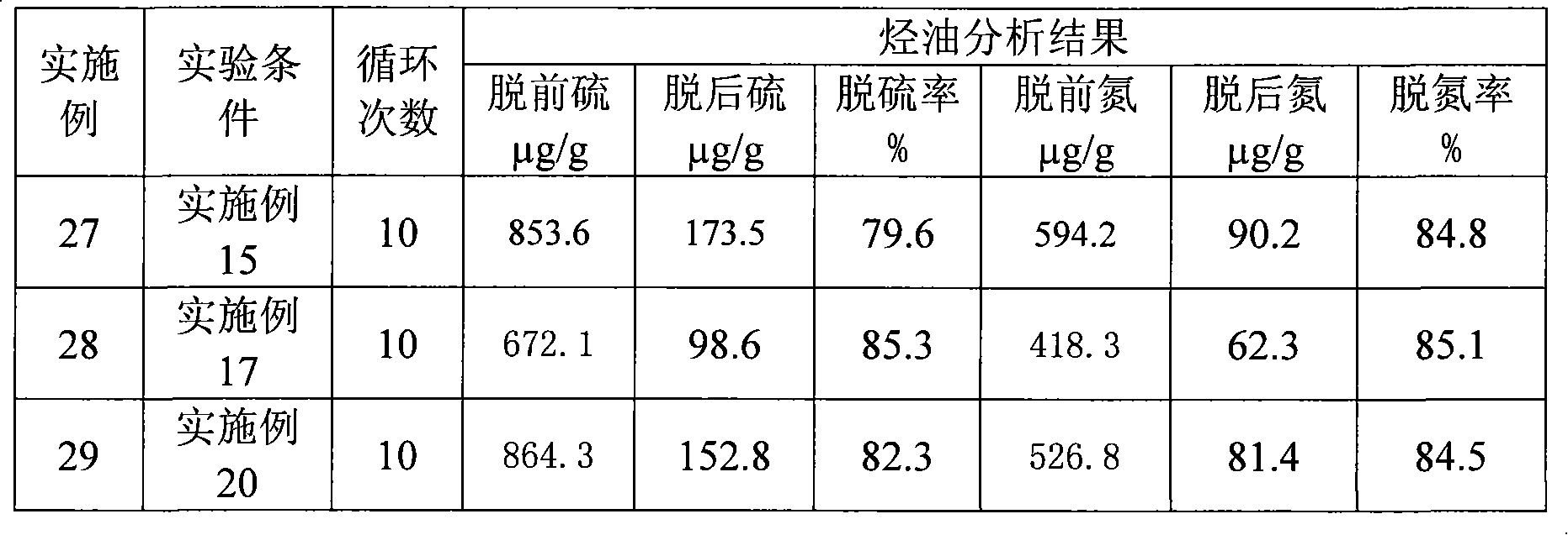 Hydrocarbon oil sulfur-nitrogen compound remover, preparation method thereof and application thereof