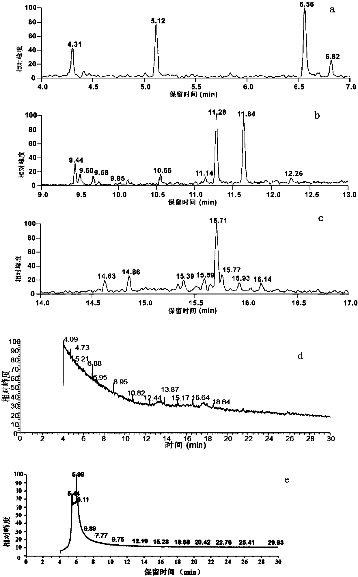 Indole synthase and its application