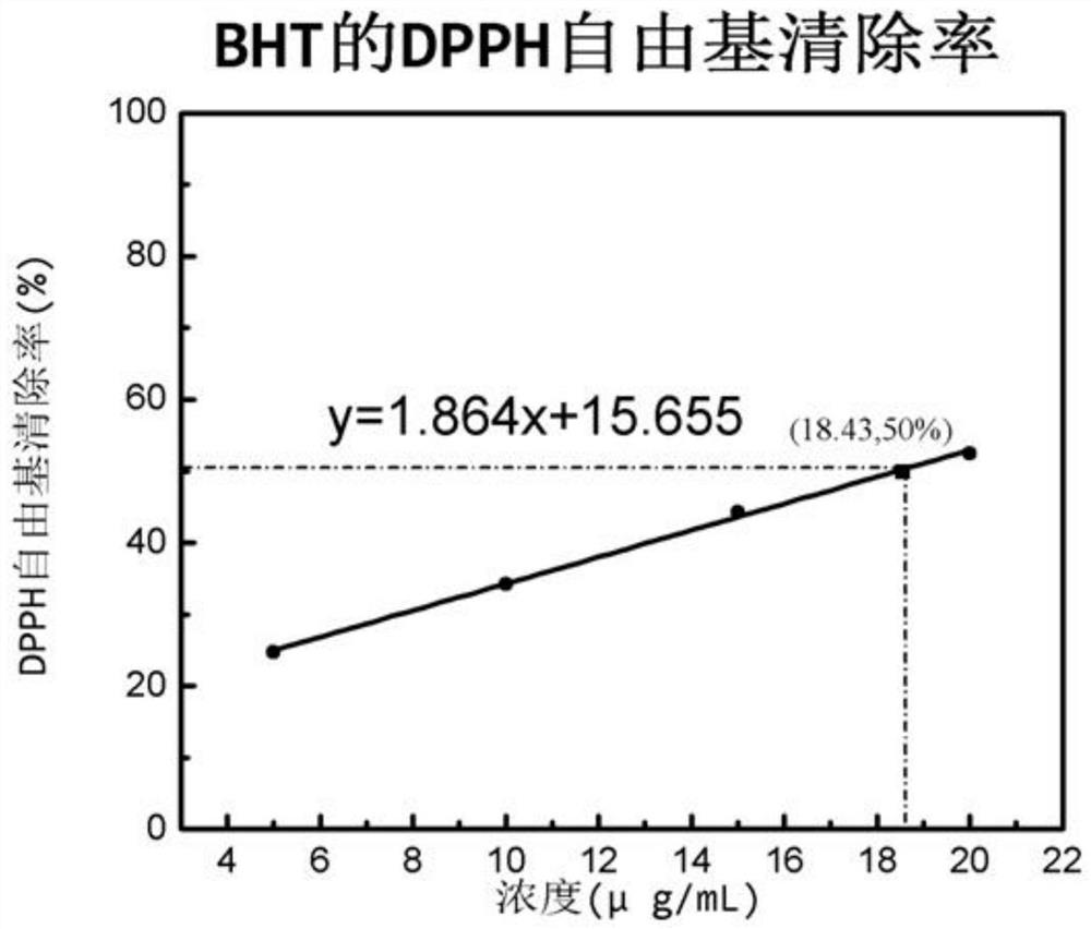 A kind of sulfide compound and its synthesis method and application