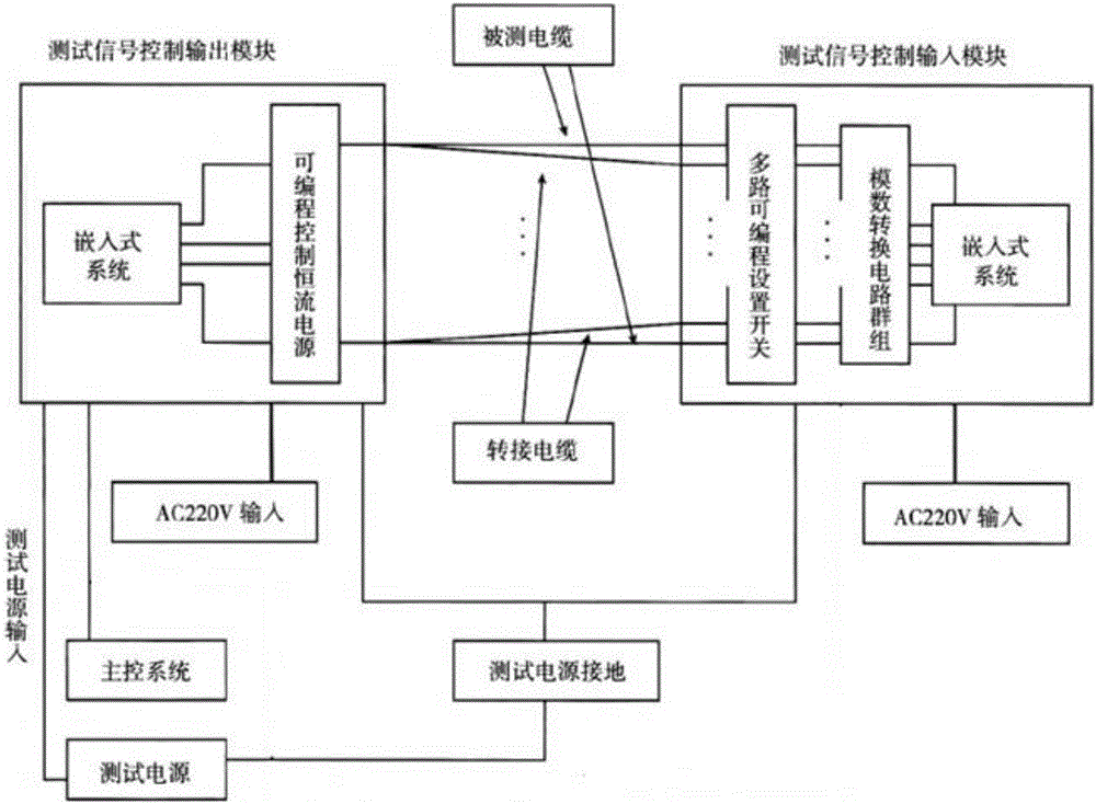 Conduction and insulation test system and method of large aircraft automatic system