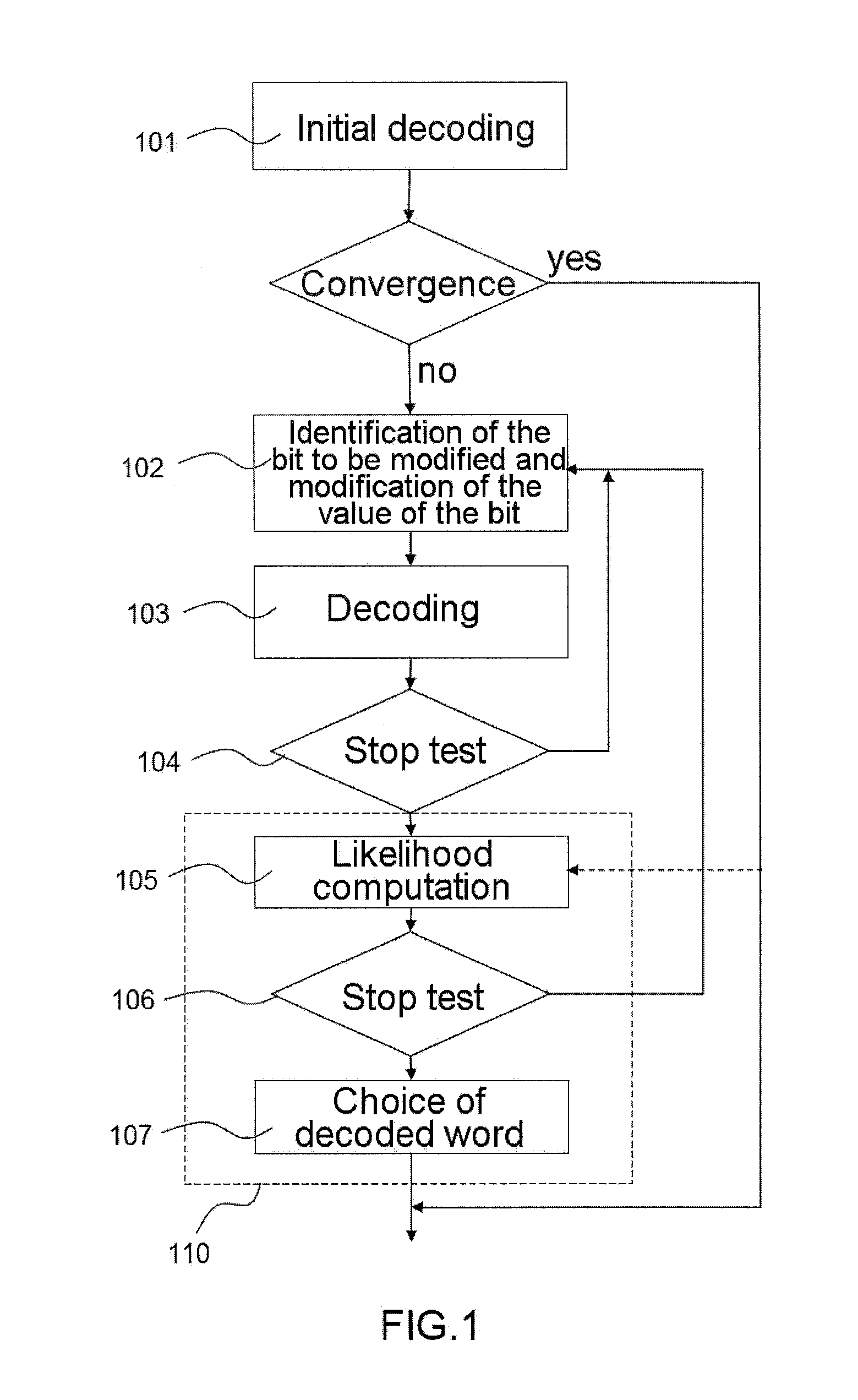 Method for decoding a correcting code with message passing, in particular for decoding LDPC codes or turbo codes