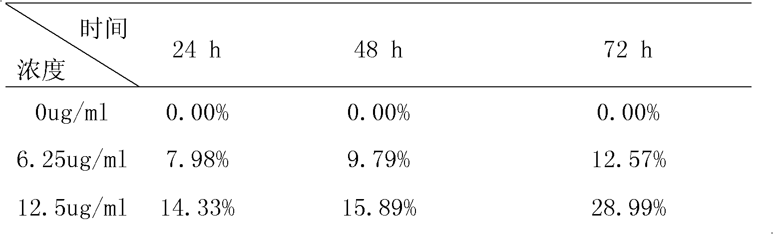 Chlorambucil multi-targeting medicine carrying system and preparation method and application thereof