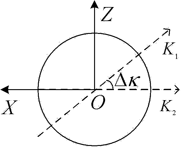 Measure method for confirming roll angle of revolving body target based on spiral line method