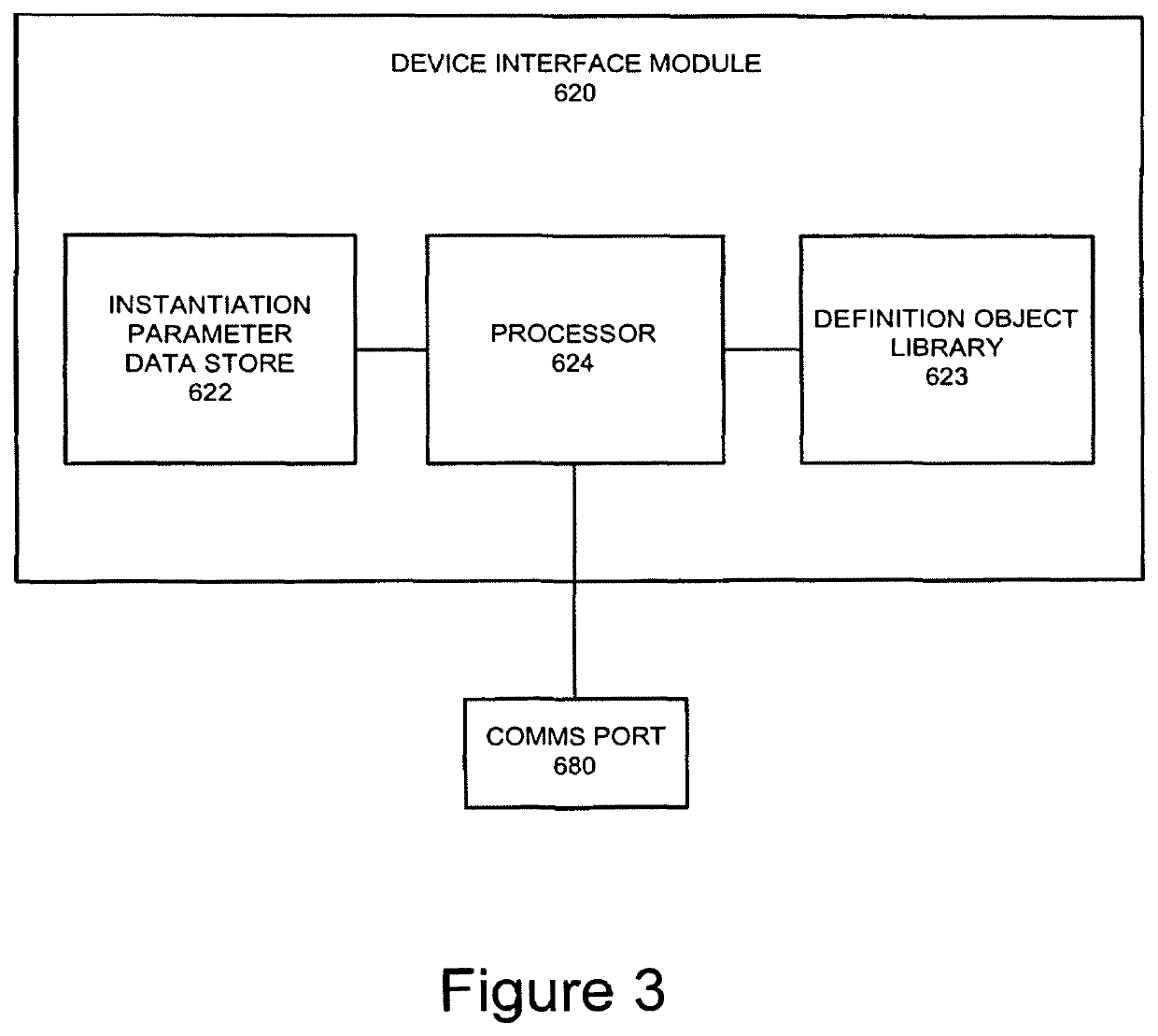 System and method for generating patient test data processing code