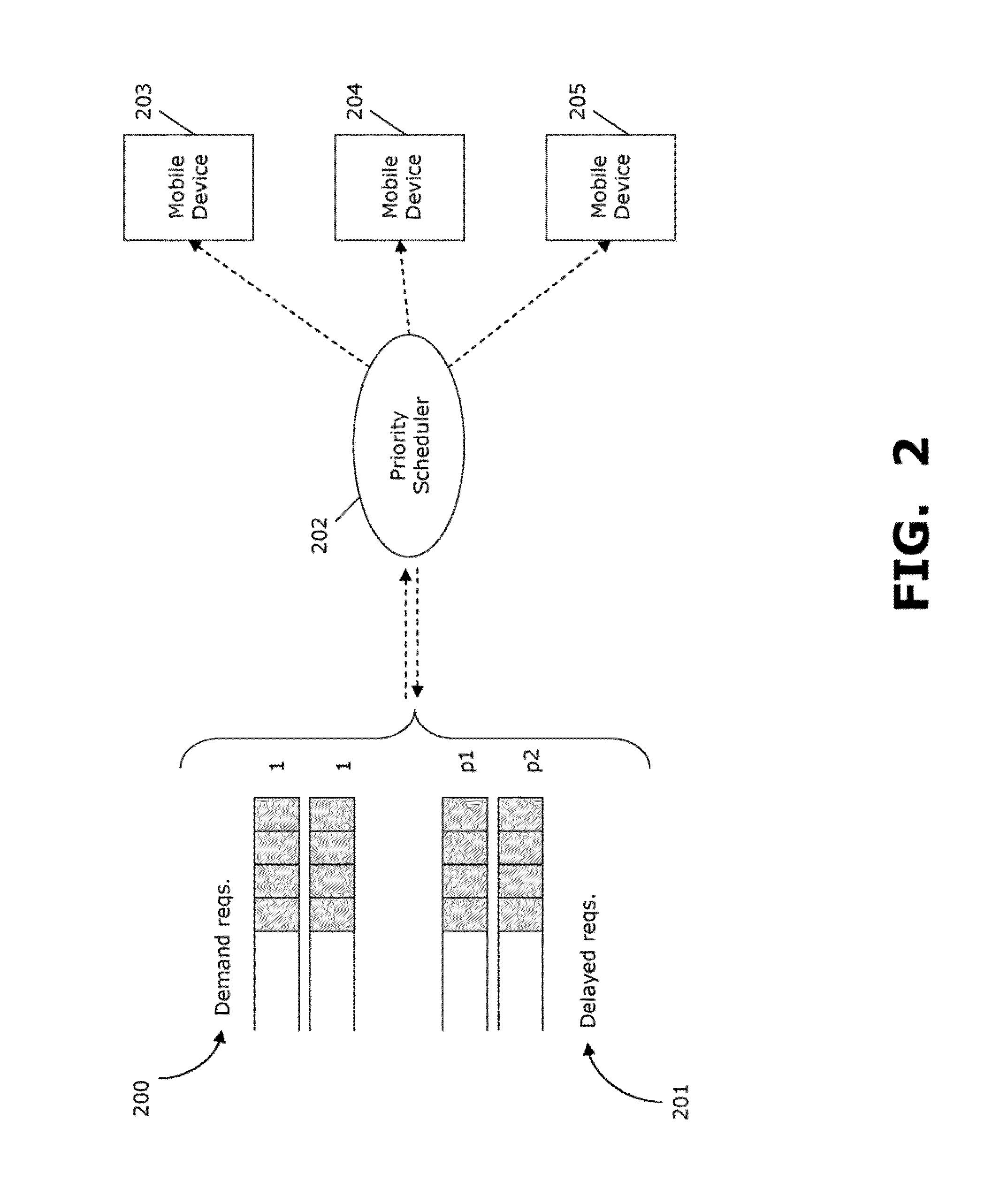 Delayed data delivery options