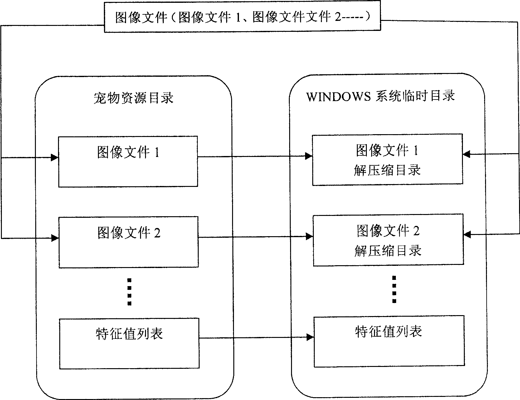 Checking of image document and method for using same