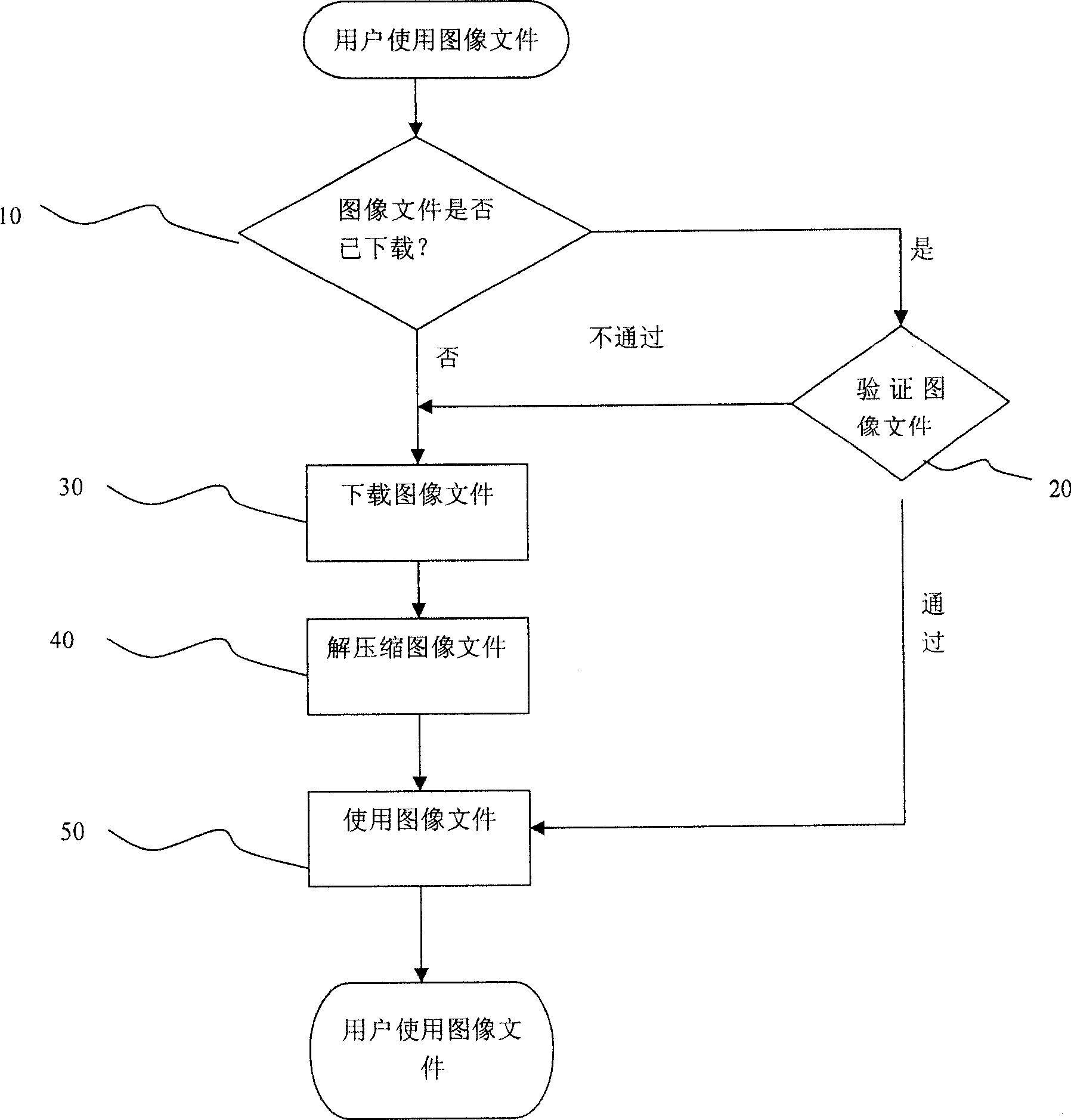 Checking of image document and method for using same