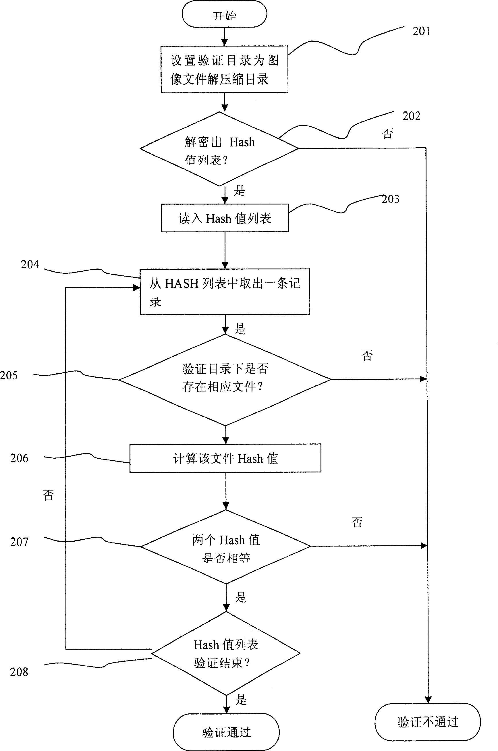 Checking of image document and method for using same