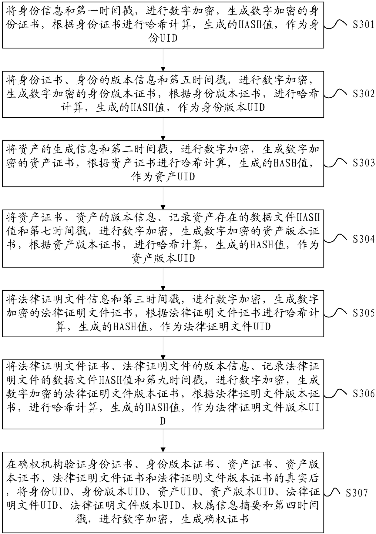 Method, device and system for generating right confirmation certificate