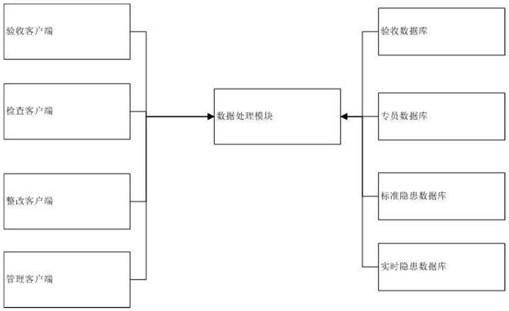 Engineering rectification service system and method