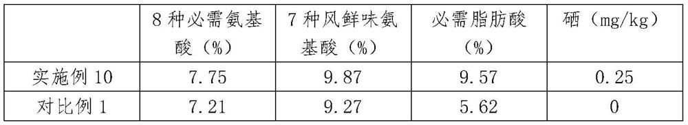 Anti-stress Chinese herbal medicine feed additive for muscovy ducks as well as preparation method and application of anti-stress Chinese herbal medicine feed additive