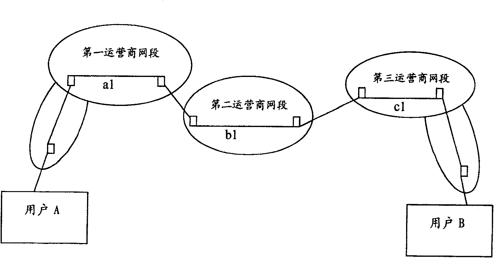 A method for distributing loss and loss distribution server