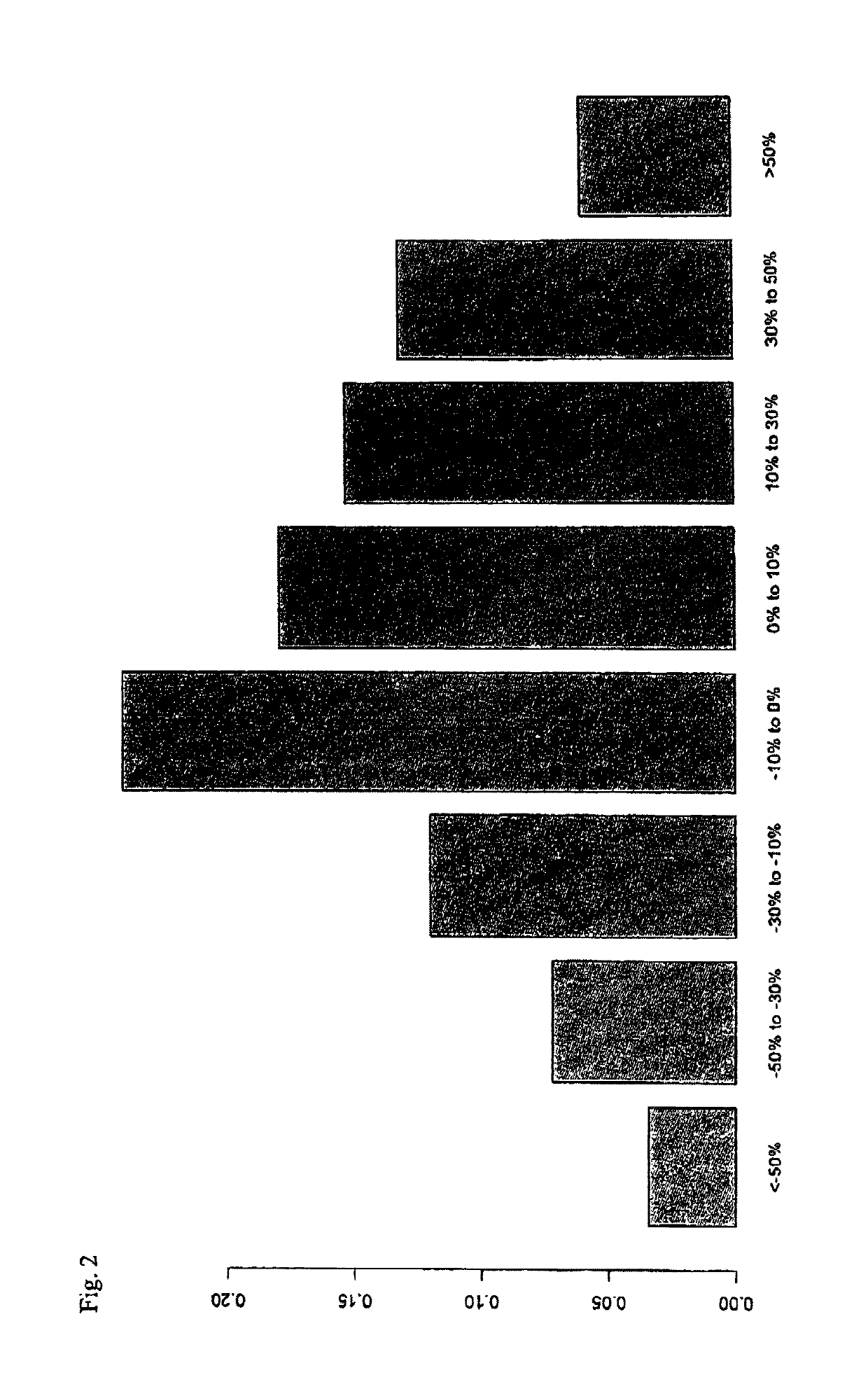 Method for detecting a solid tumor cancer