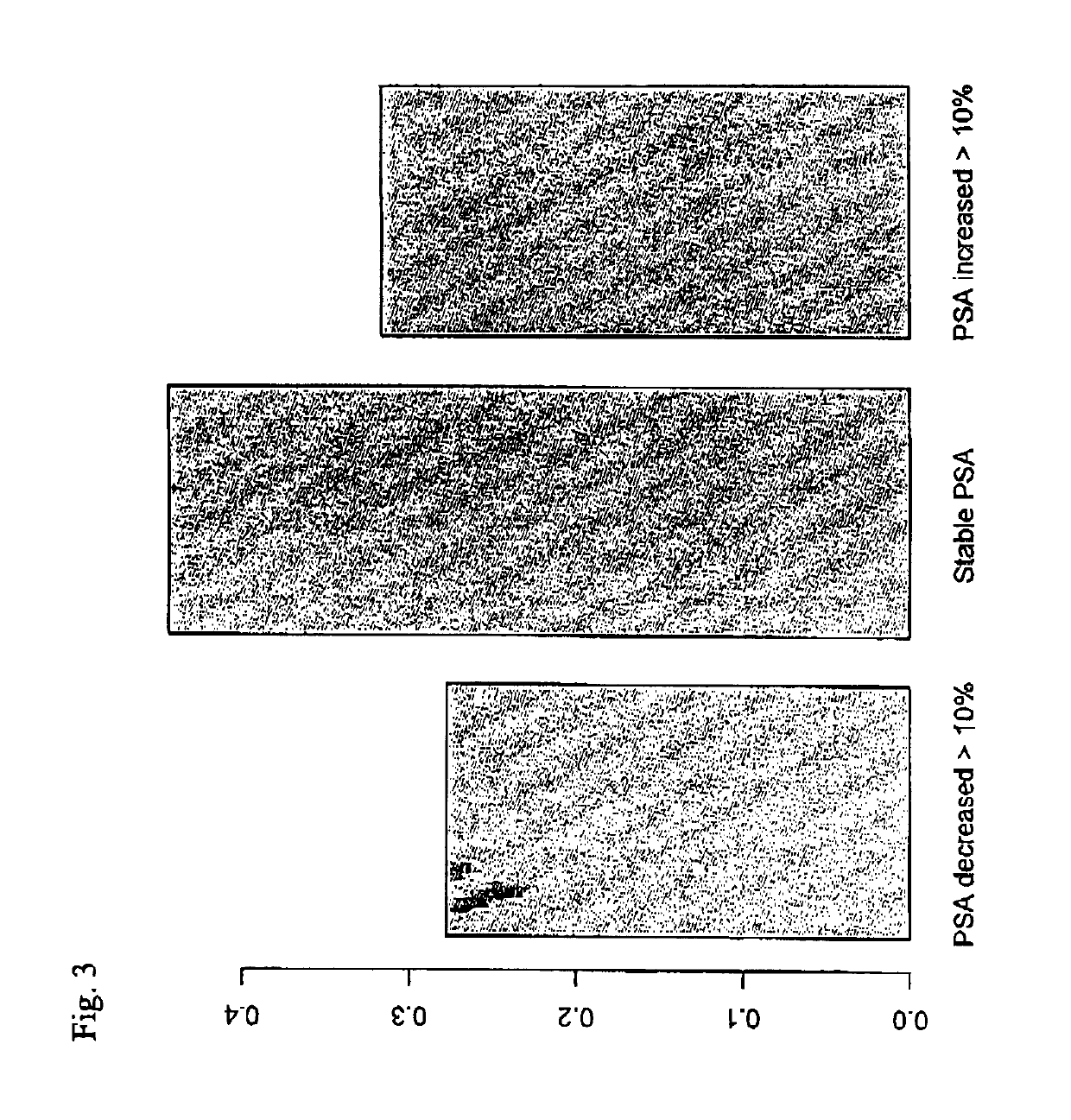 Method for detecting a solid tumor cancer