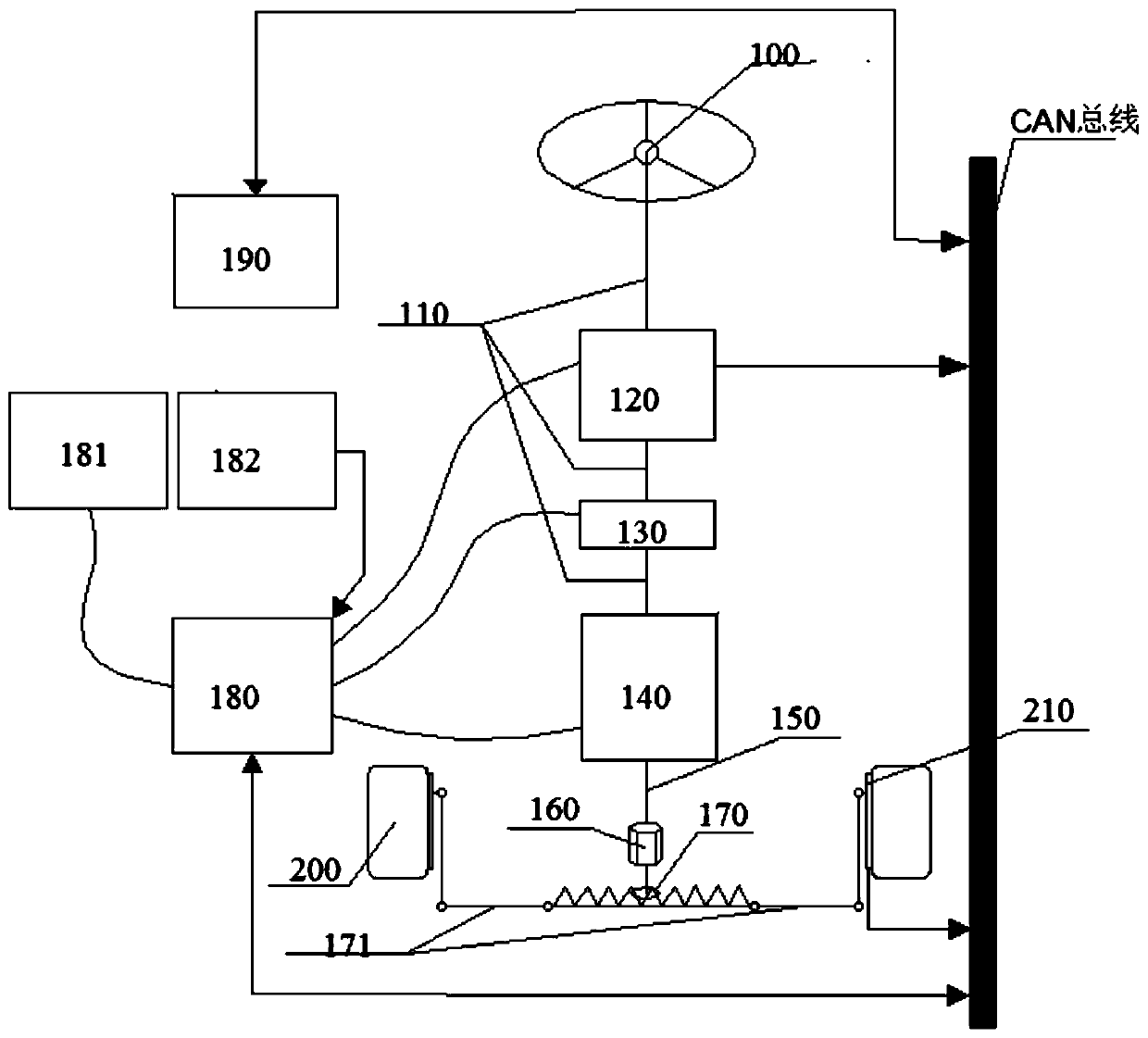 Novel steering mechanism capable of realizing partial steer-by-wire function and control method thereof