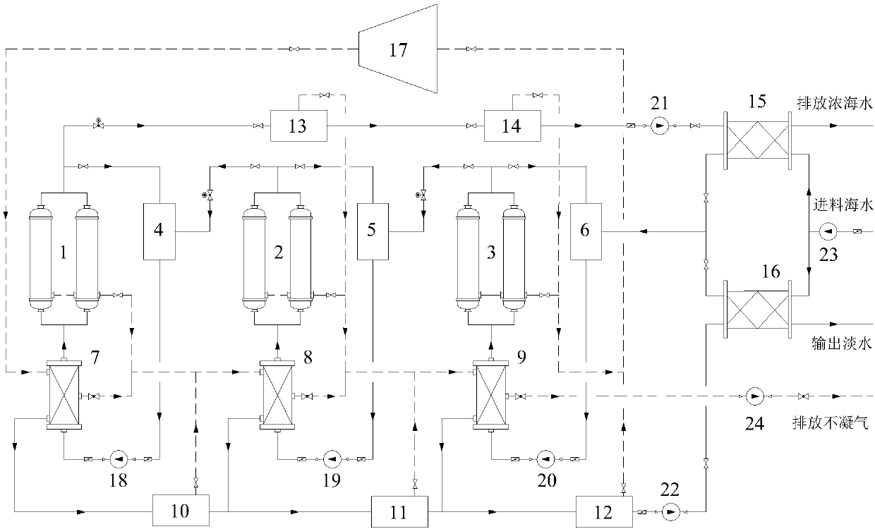 Multi-effect membrane distillation seawater desalination system based on mechanical compression