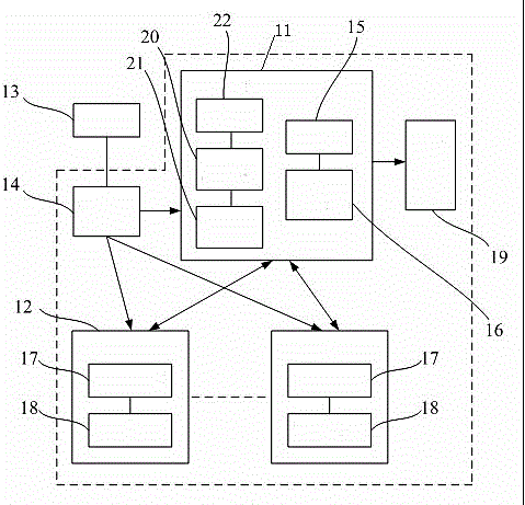 System and method for balancing load according to content to be inquired