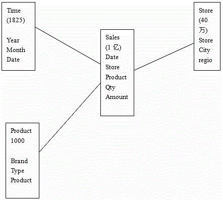 System and method for balancing load according to content to be inquired