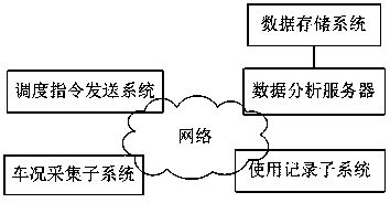 Intra-field vehicle distribution system based on big data