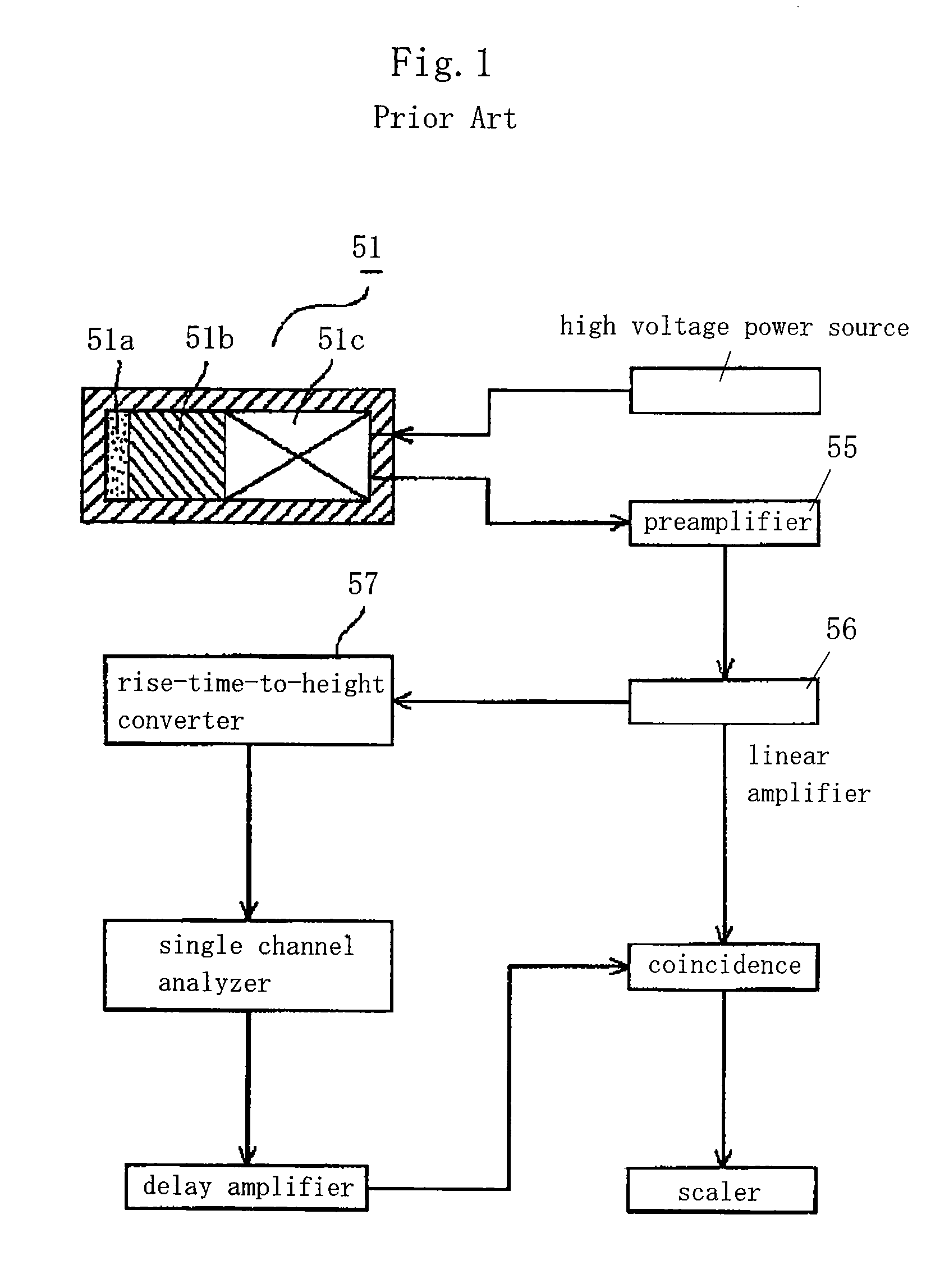 Beta ray detector and beta ray reconstruction method