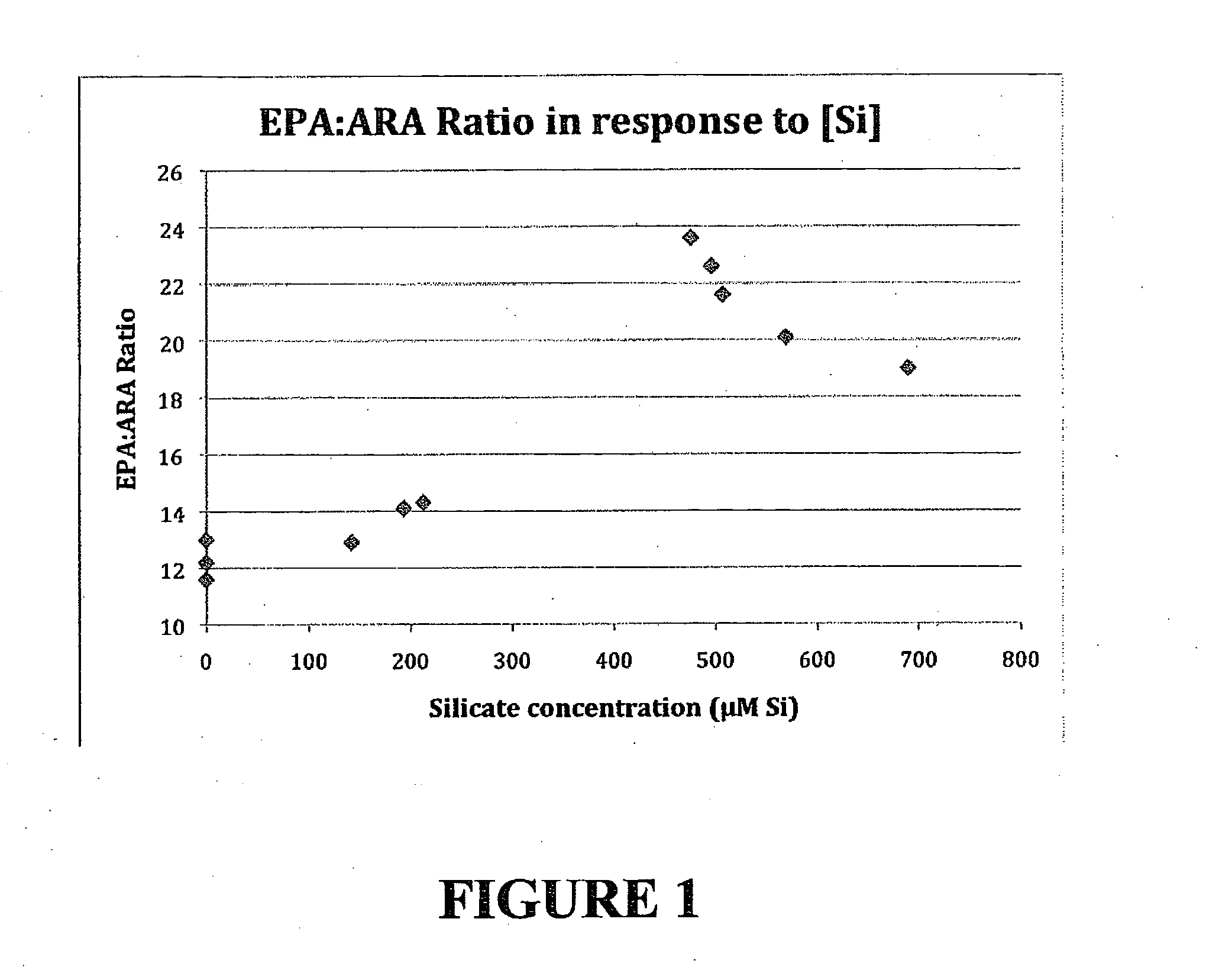 Compositions comprising eicosapentaenoic acid suitable for high purification