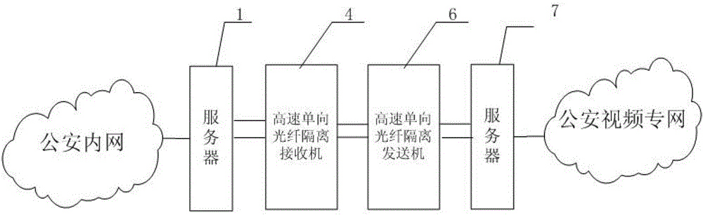 A system and method for isolating public security intranet and private video network