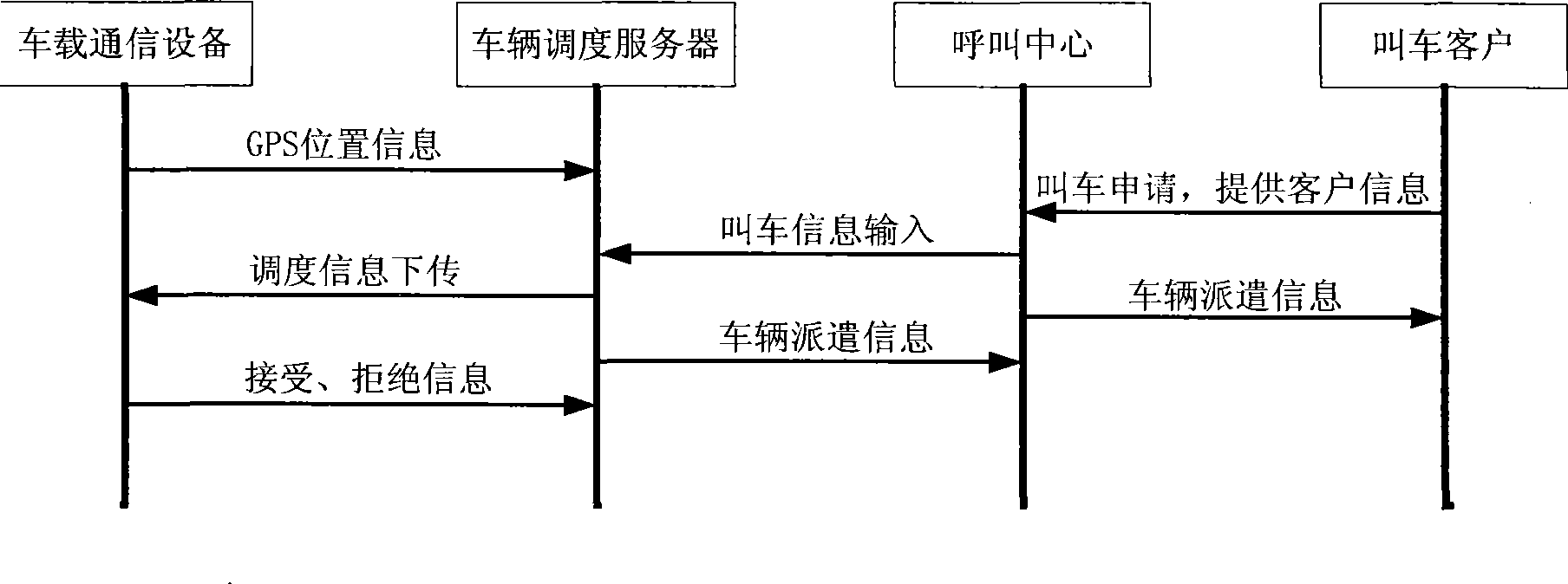 Vehicle scheduling system and method for notifying vehicle arrive to vehicle-required client using the system