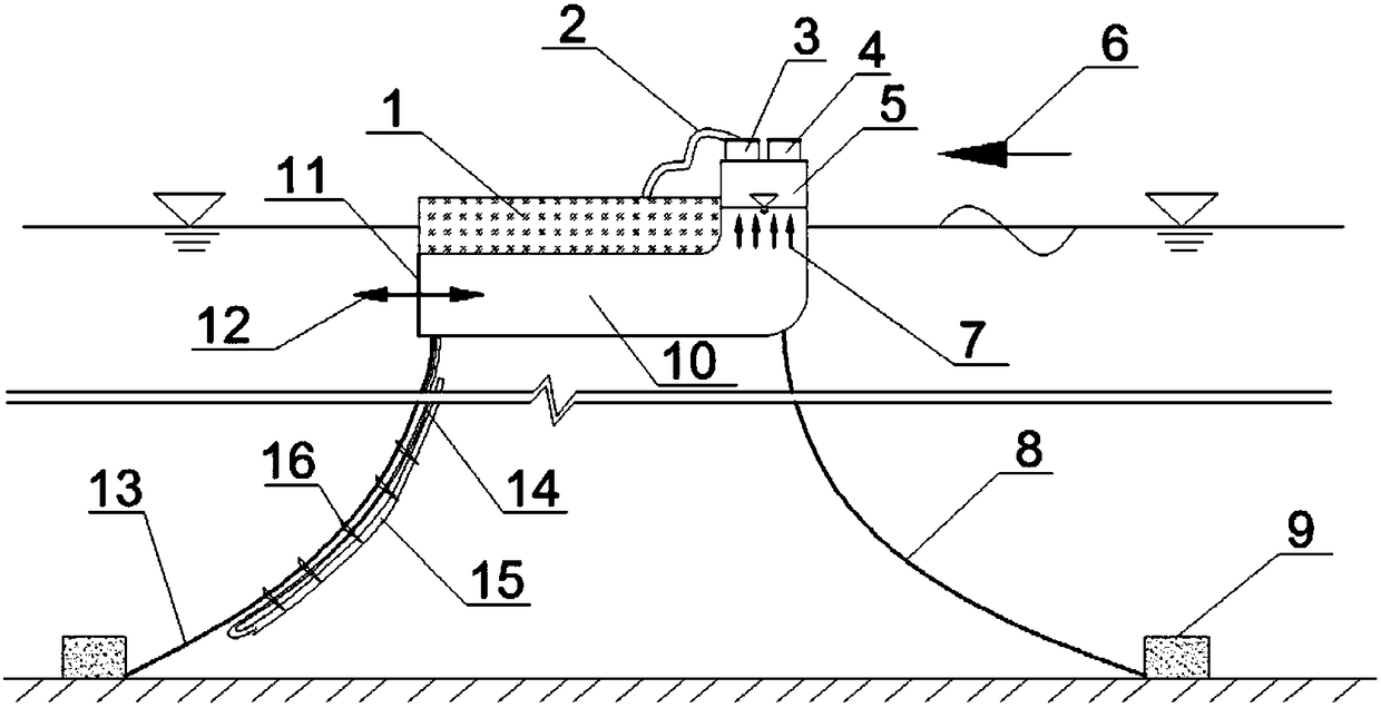 An artificial upwelling device and method using air injection type for oscillating water column wave energy taking into account the function of floating breakwater