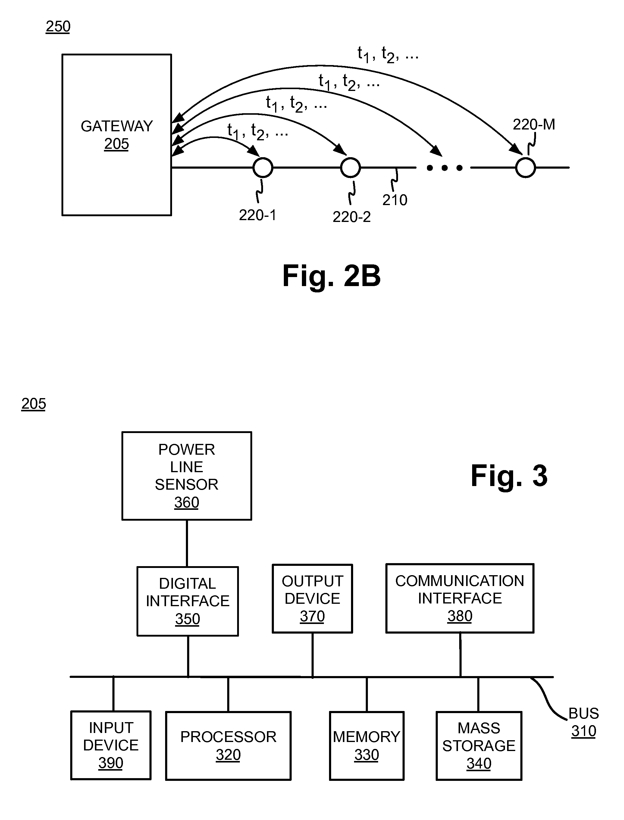 Wireless transmission synchronization using a power line signal