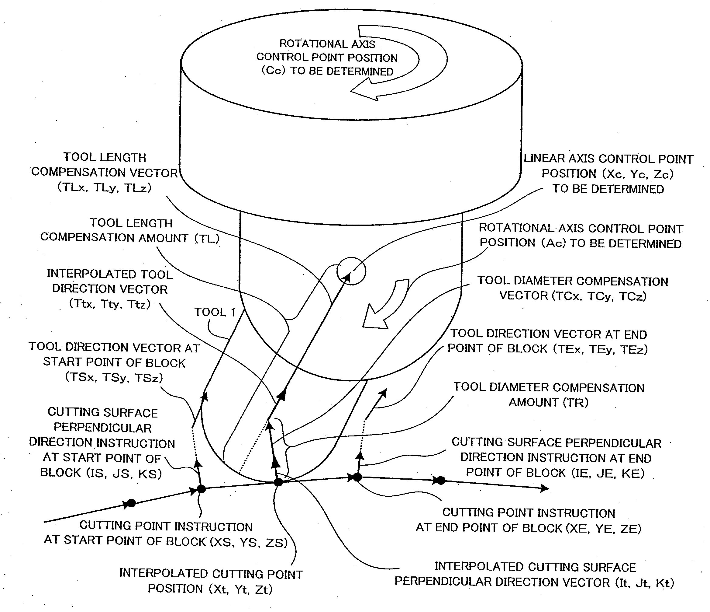 Numerical control method for five-axis processing machine