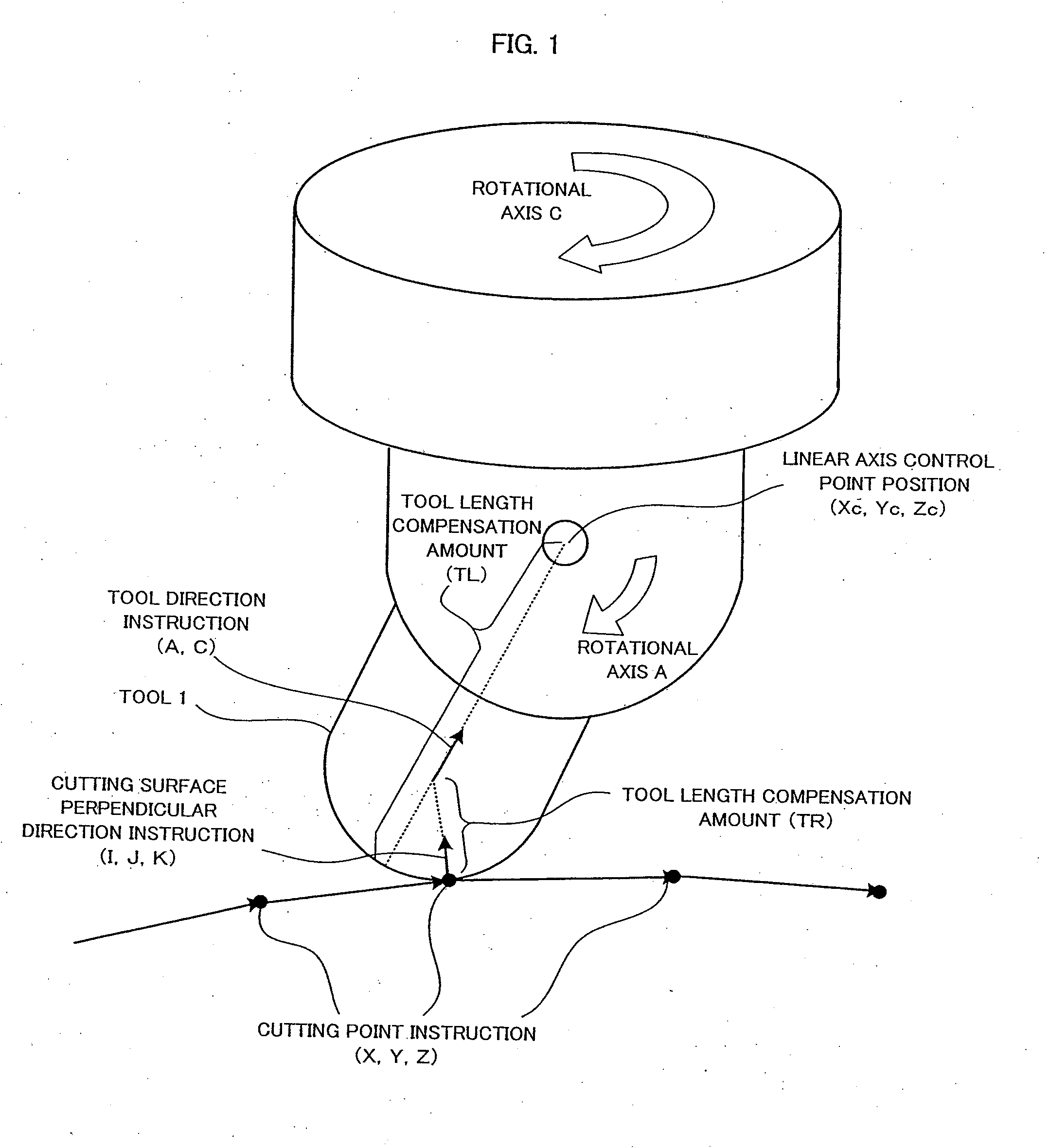 Numerical control method for five-axis processing machine