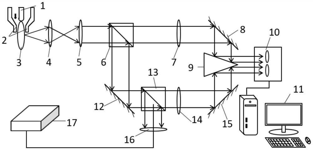 Method for synchronously diagnosing plasma temperature field through adoption of standard temperature method and relative spectral line method