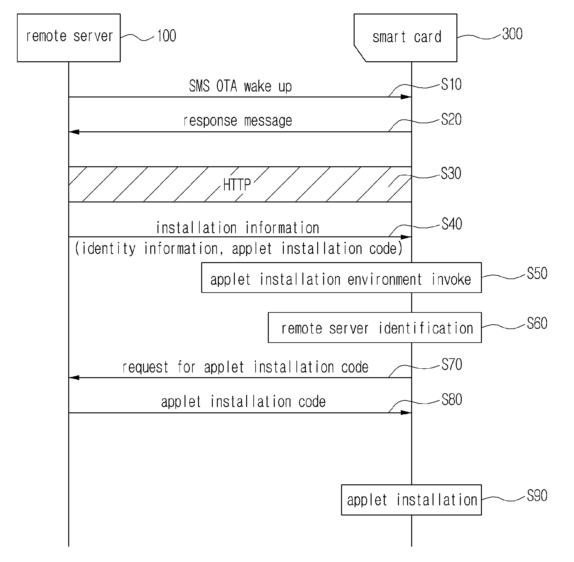 System and method for installing smart card applet