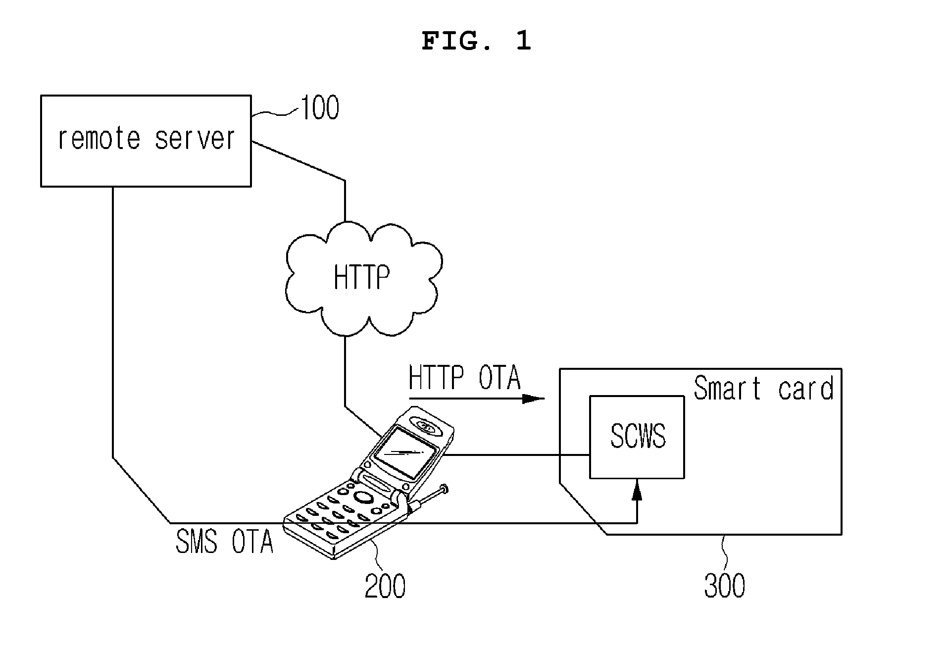 System and method for installing smart card applet