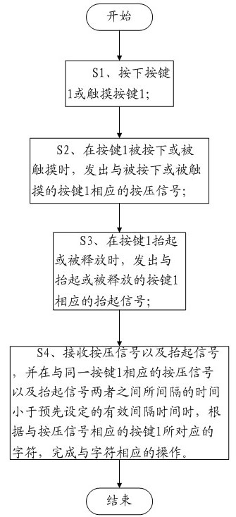 Method for inputting information by keys and electronic device with keys