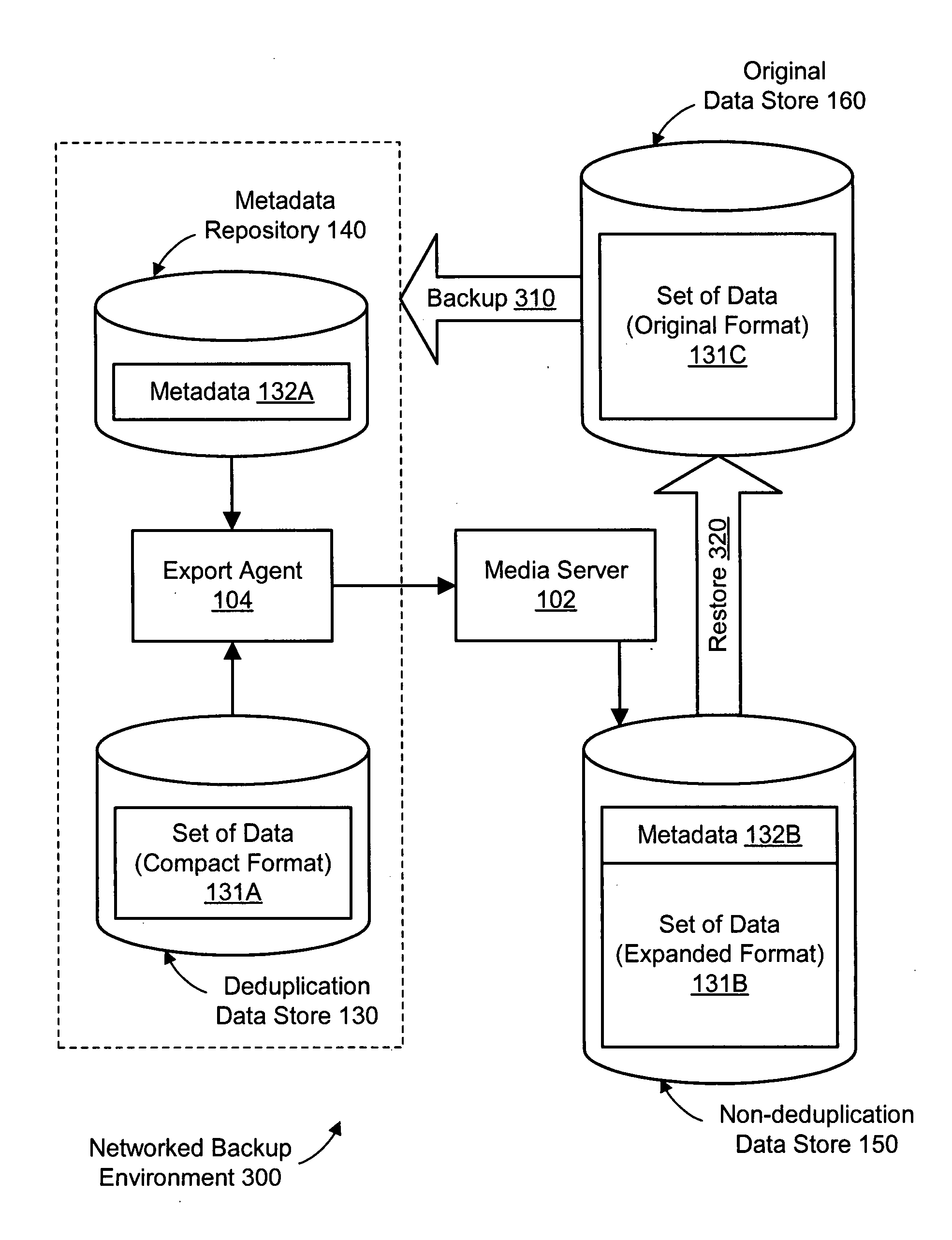 System and method for exporting data directly from deduplication storage to non-deduplication storage