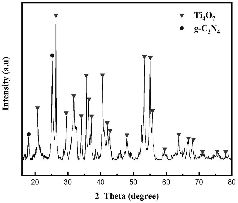 a g-c  <sub>3</sub> no  <sub>4</sub> / ti  <sub>4</sub> o  <sub>7</sub> Preparation method of composite nanomaterials and its application in electrocatalytic oxygen reduction