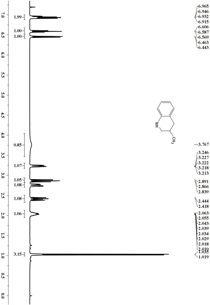 Preparation method of substituted 1,2,3,4-tetrahydroquinoline