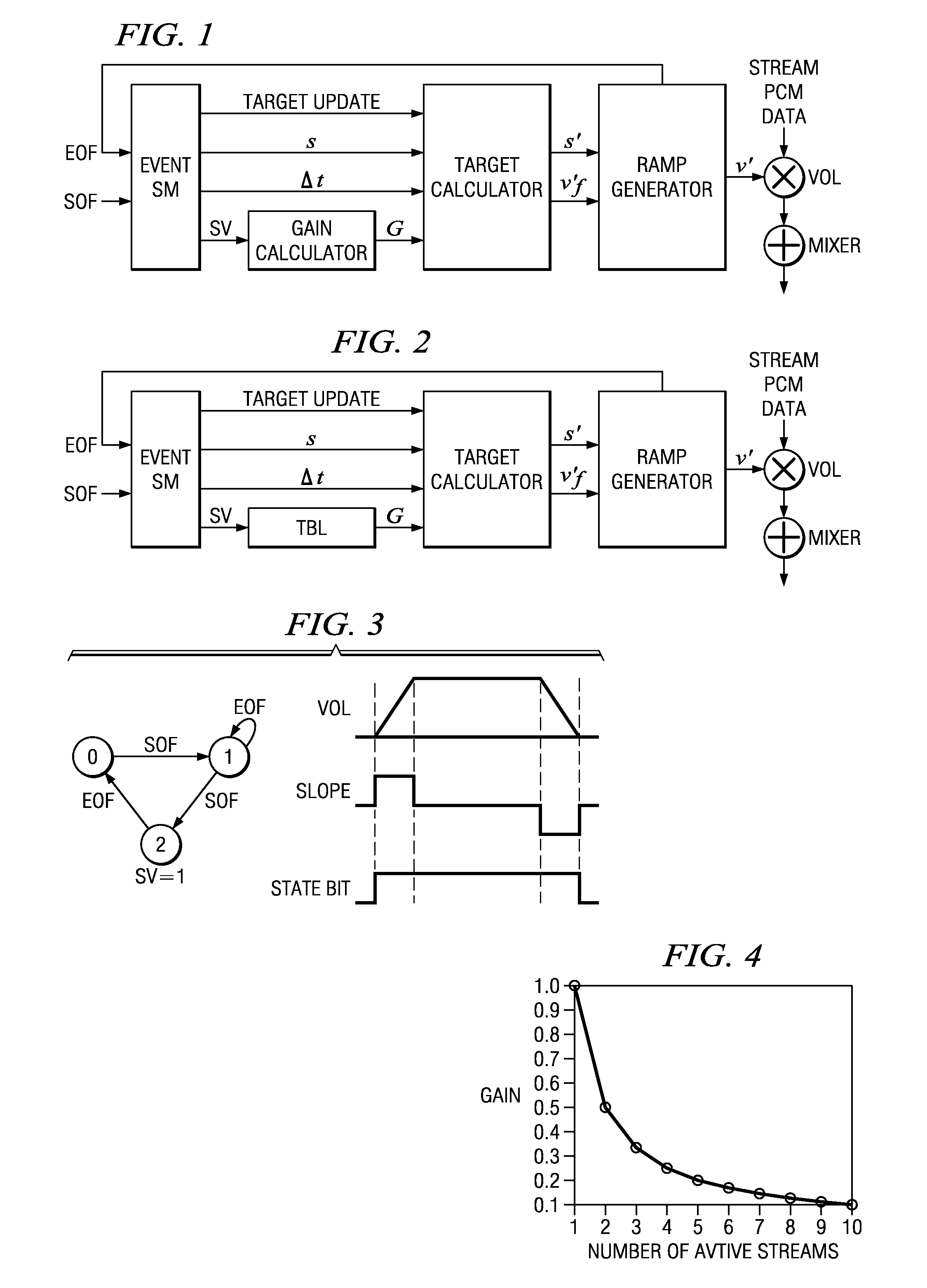 Multi-stream audio level controller