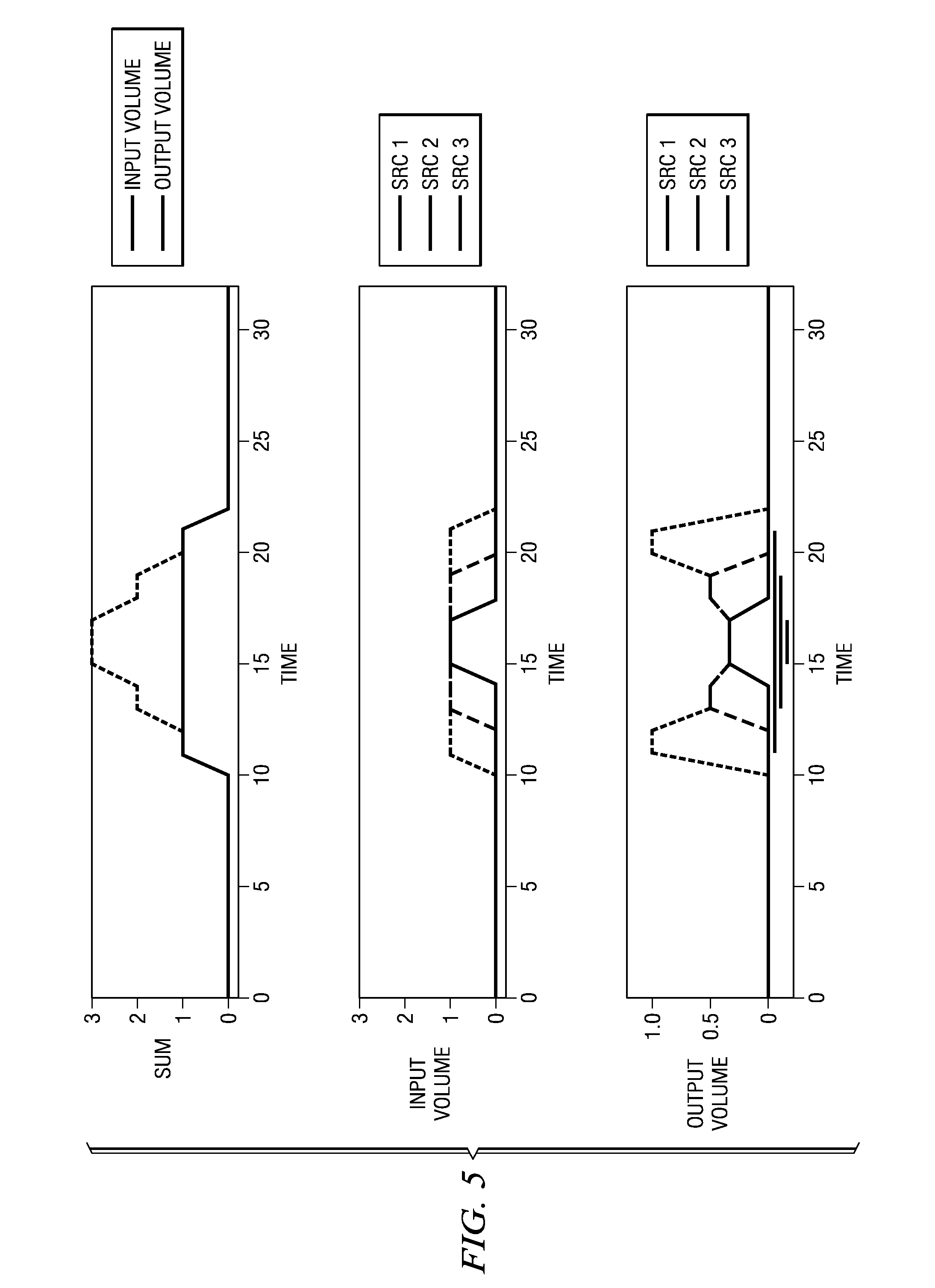 Multi-stream audio level controller