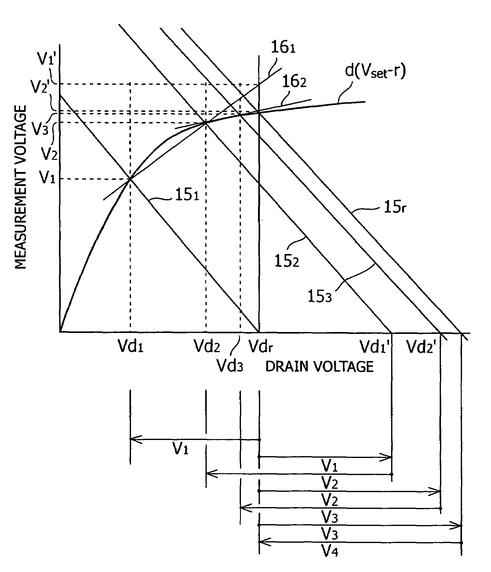 Method for measuring characteristics of FETs