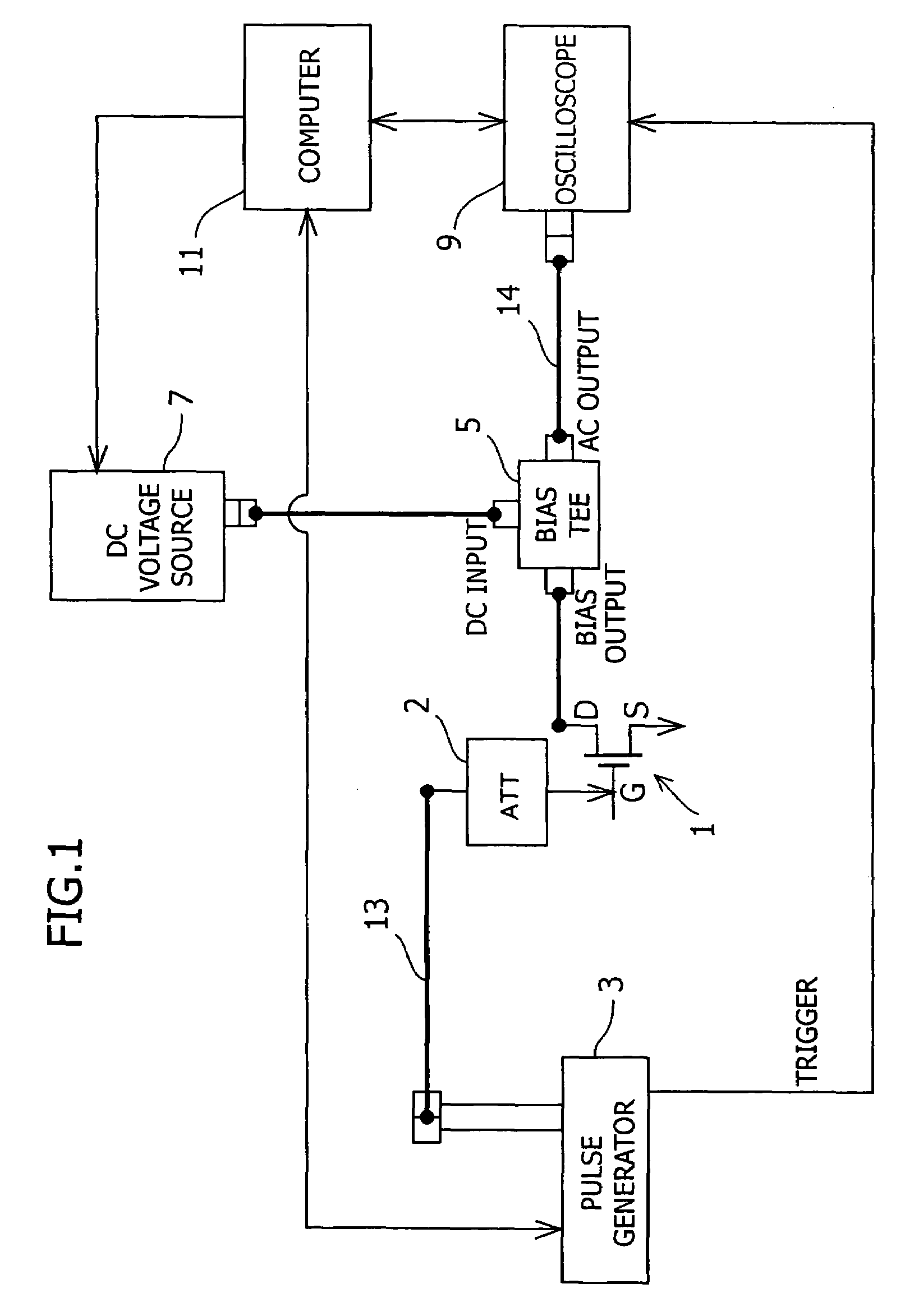 Method for measuring characteristics of FETs