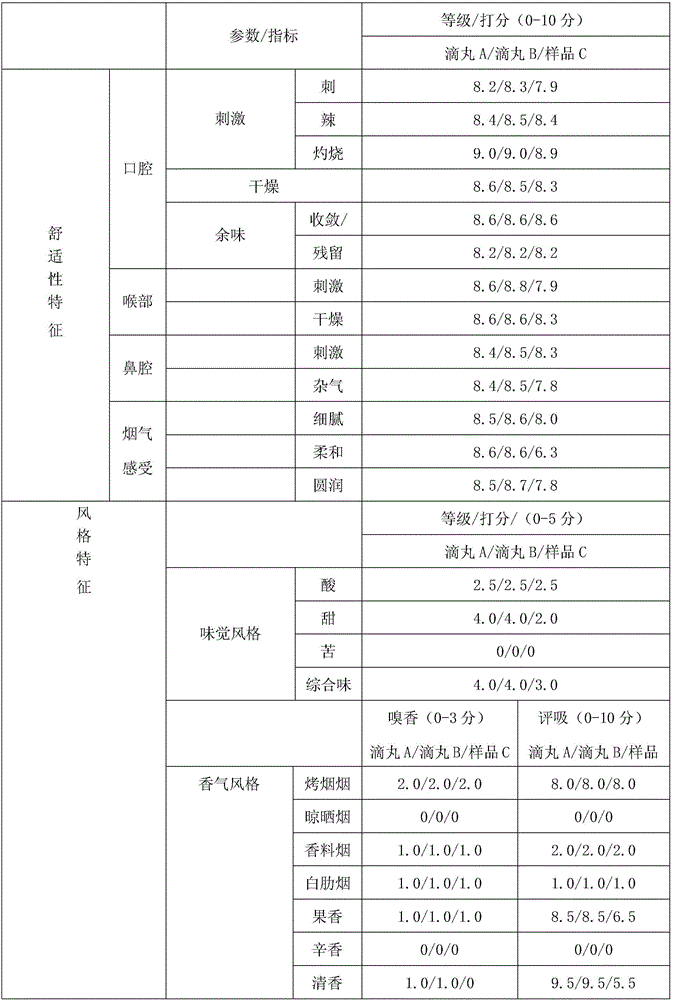 Preparation method and application of green tea essence for cigarette dropping pills